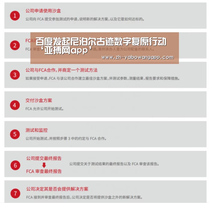 百度发起尼泊尔古迹数字复原行动‘亚搏网app’(图2) 亚搏网app